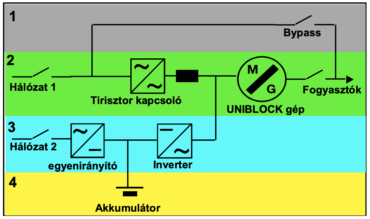 UNIBLOCK R rendszer kapcsolasi rajza