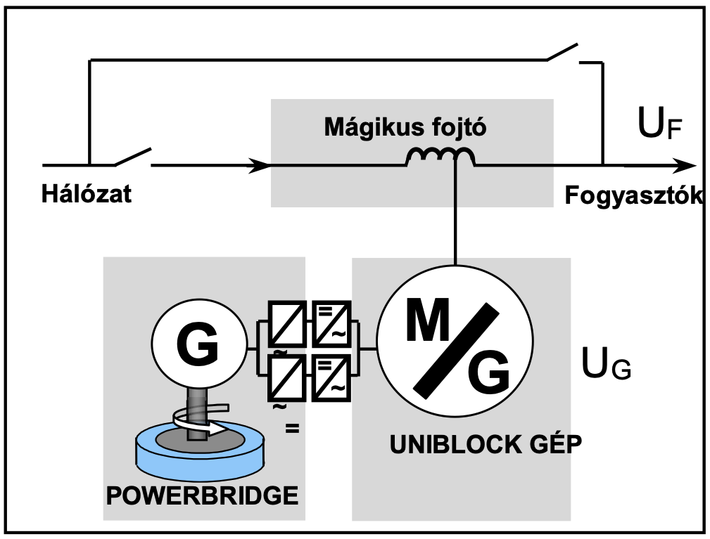 Az UNIBLOCK T rendszer kapcsolási rajza