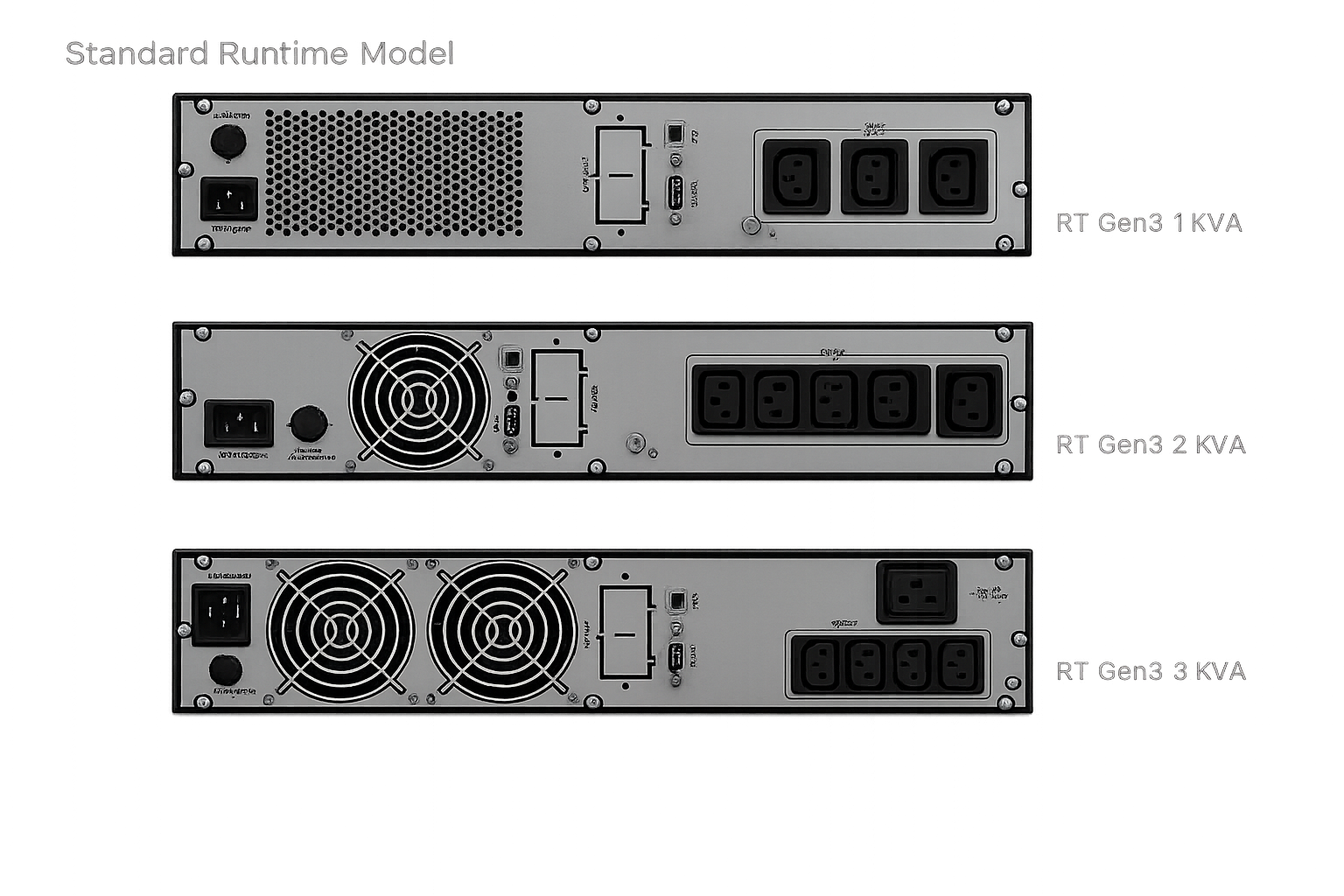 Delta RT Gen3 1/2/3 kVA UPS hátlapok - standard kivitel