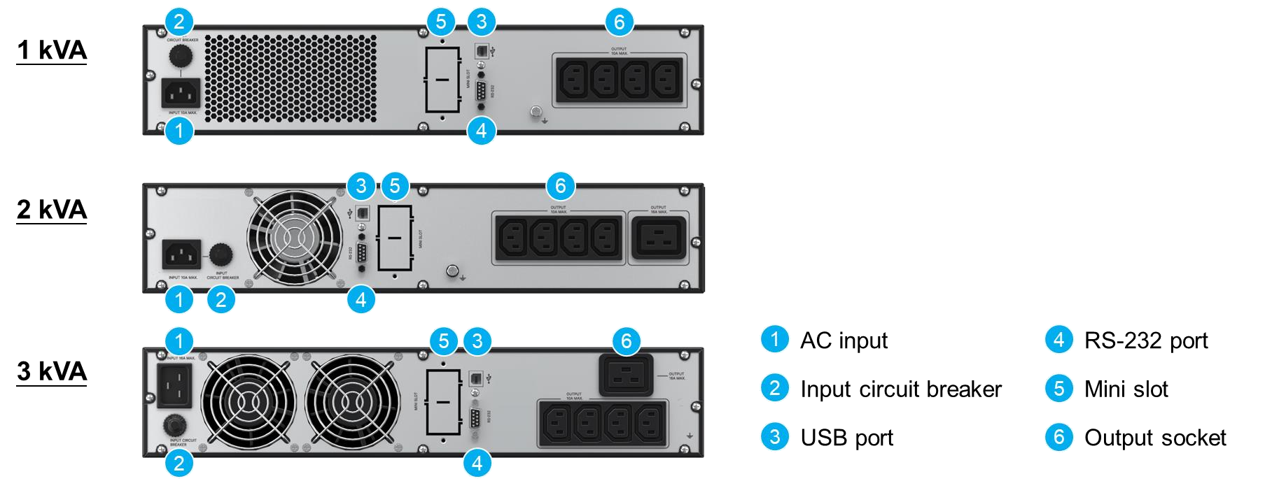 Standard kivitel (S – Standard Runtime)