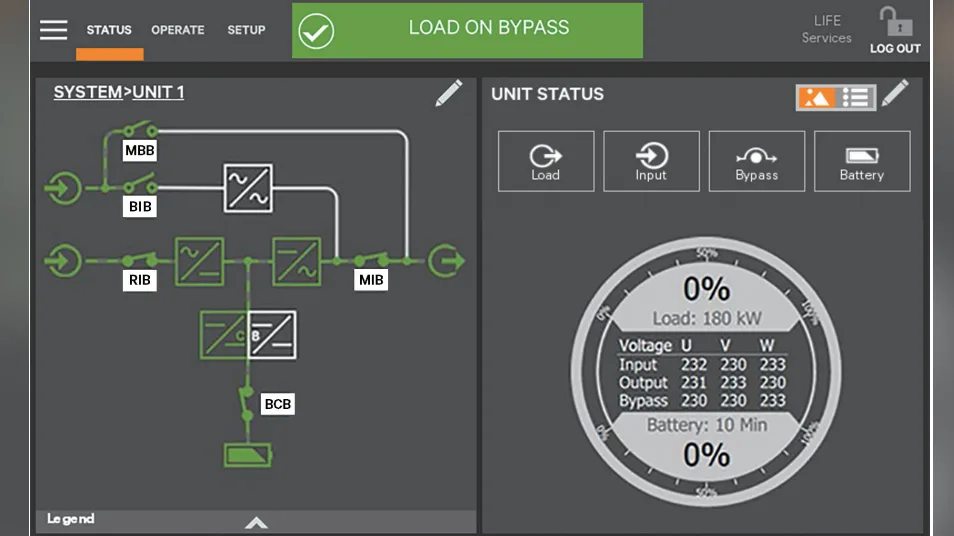 Vertiv™ Liebert® EXM2 UPS kijelző kapcsolási ábrával és rendszerállapot-megjelenítéssel – Balmex