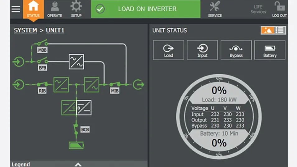 Vertiv PowerUPS 9000 vezérlőkijelzője – Balmex