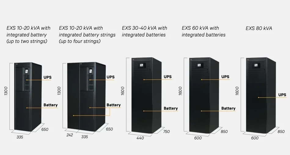 Vertiv™ Liebert® EXS UPS belső akkumulátoros áthidalással és rugalmas telepítéssel – Balmex