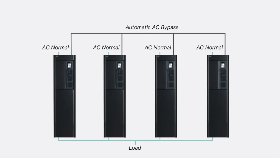 Vertiv™ Liebert® EXS UPS intézményi, közlekedési és biztonságtechnikai alkalmazásokhoz – Balmex